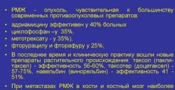 Чем облегчить состояние после химиотерапии при раке молочной железы