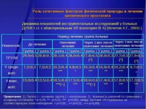 Стандарты лечения бактериального простатита