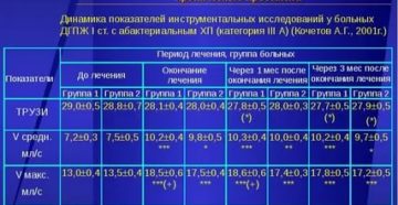Стандарты лечения бактериального простатита