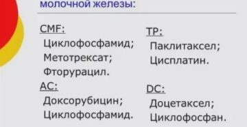 Противоопухолевый препарат при раке молочной железы