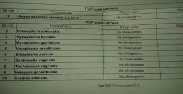 Где сдать анализ на иппп в нижнем новгороде