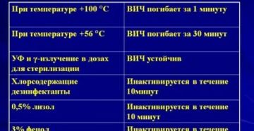 Как сбить температуру при вич и гепатите с