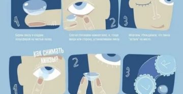 Как правильно носить месячные линзы Как правильно носить месячные линзы
