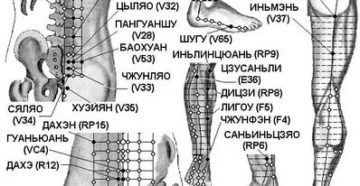 Какую точку массировать при цистите