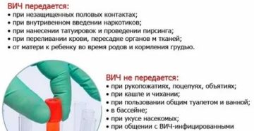 Как идут месячные при вич инфекции