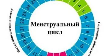 Можно ли забеременеть если половой акт был на 3 день после месячных
