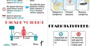 Сколько раз в день нужно подмываться женщинам во время месячных Сколько раз в день нужно подмываться женщинам во время месячных