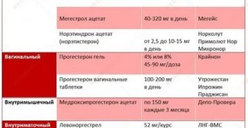 Народные средства для лечения гиперплазии эндометрии при климаксе