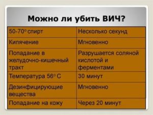 Можно ли убить вич кипячением
