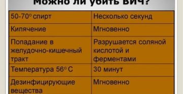 Можно ли убить вич кипячением