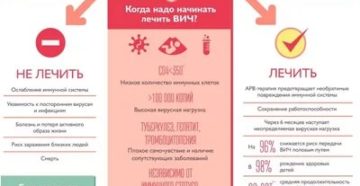 Можно ли лечиться от вич анонимно в