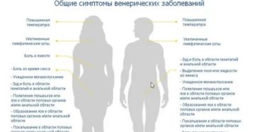 Какие есть скрытые венерические заболевания