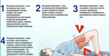 Упражнения при хроническом простатите кегеля