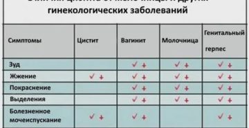 Может ли цистит быть причиной молочницы а молочница цистита