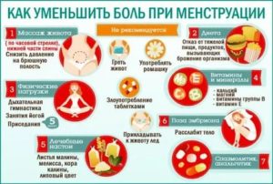 Как сделать чтобы перестал болеть живот во время месячных без таблеток