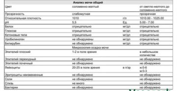 Какие анализы нужно сдавать при цистите у ребенка