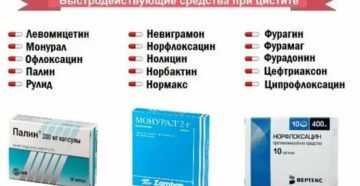 Можно ли принимать кеторол при цистите