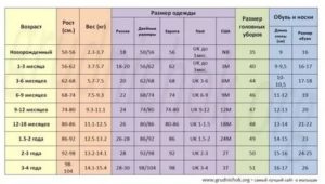 Какие размеры у месячных детей