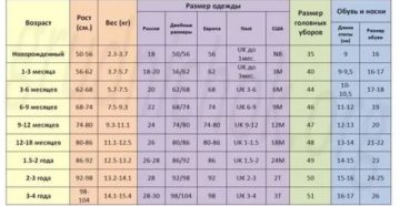 Какие размеры у месячных детей
