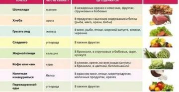 Почему перед месячными хочется соленого и острого Почему перед месячными хочется соленого и острого