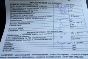 Можно ли по спермограмме определить вич