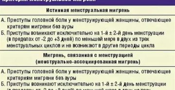 Почему начинается мигрень перед месячными Почему начинается мигрень перед месячными