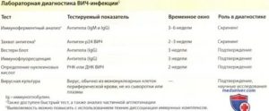 Какие иммуноглобулины при вич