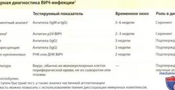 Какие иммуноглобулины при вич