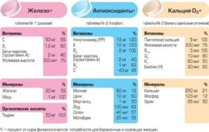 Схема приема витаминов при бесплодии