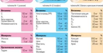 Схема приема витаминов при бесплодии