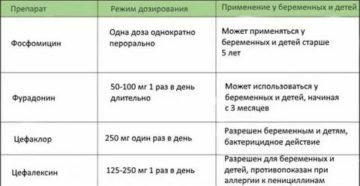 Как проявляется цистит при беременности во втором триместре