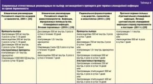 Можно ли заниматься спортом во время приема антибиотиков при простатите