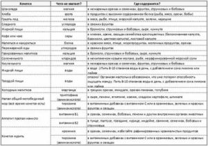 Почему хочется сладкое соленое перед месячными