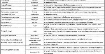 Почему хочется сладкое соленое перед месячными Почему хочется сладкое соленое перед месячными