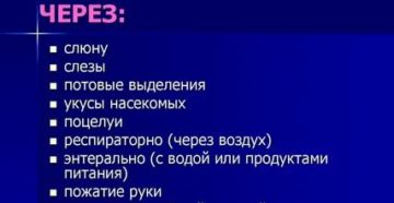 Почему вич не передается через слюну или нет