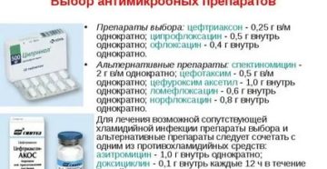 Можно ли хламидиоз вылечить цефтриаксоном
