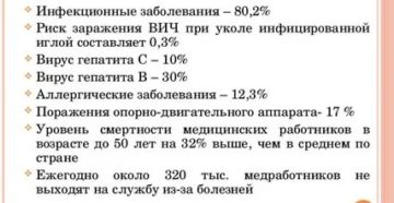 Какова вероятность заразиться вич при уколе иглой от шприца