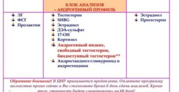 В какие дни месячных сдавать на пролактин гормон