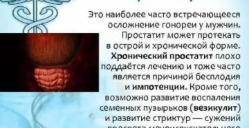 Лечение хронического гонорейного простатита