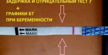 Почему месячных нет 11 дней а тест отрицательный что это