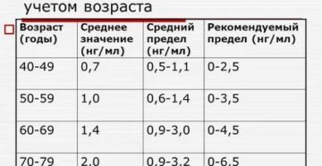 Норма пса для мужчин 70 лет при аденоме простаты