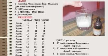 Что будет если выпить молоко с йодом при задержке месячных