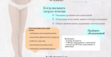 Почему во время беременности могут быть месячные в первый месяц беременности