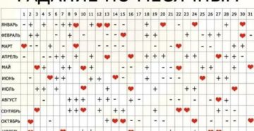 Что значит если месячные начались 6 числа вторник Что значит если месячные начались 6 числа вторник